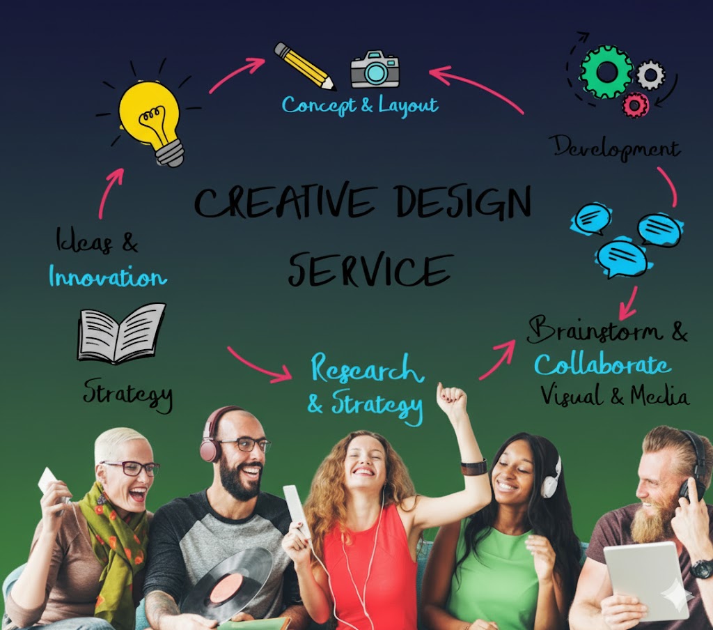 Graphic Designing Services in perinthalmanna