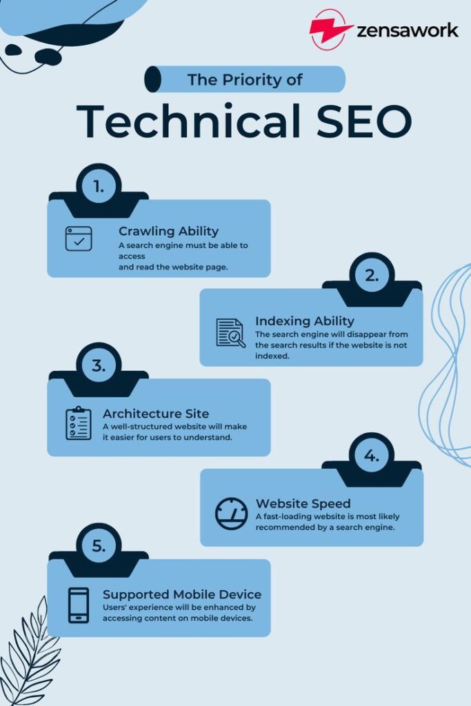 SEO Service in Malappuram