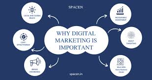 Contact Digital Marketing Agency in Perinthalmanna