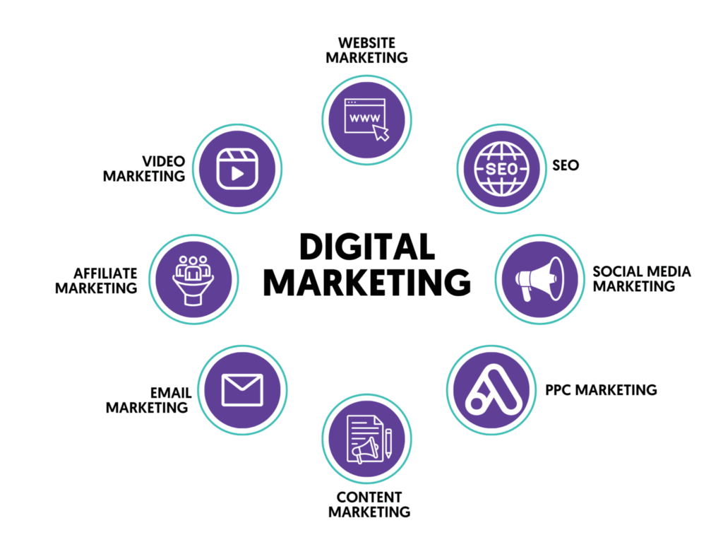 Digital Marketing Agency In Perinthalmanna