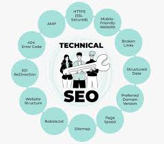 Seo Service In Perinthalmanna.